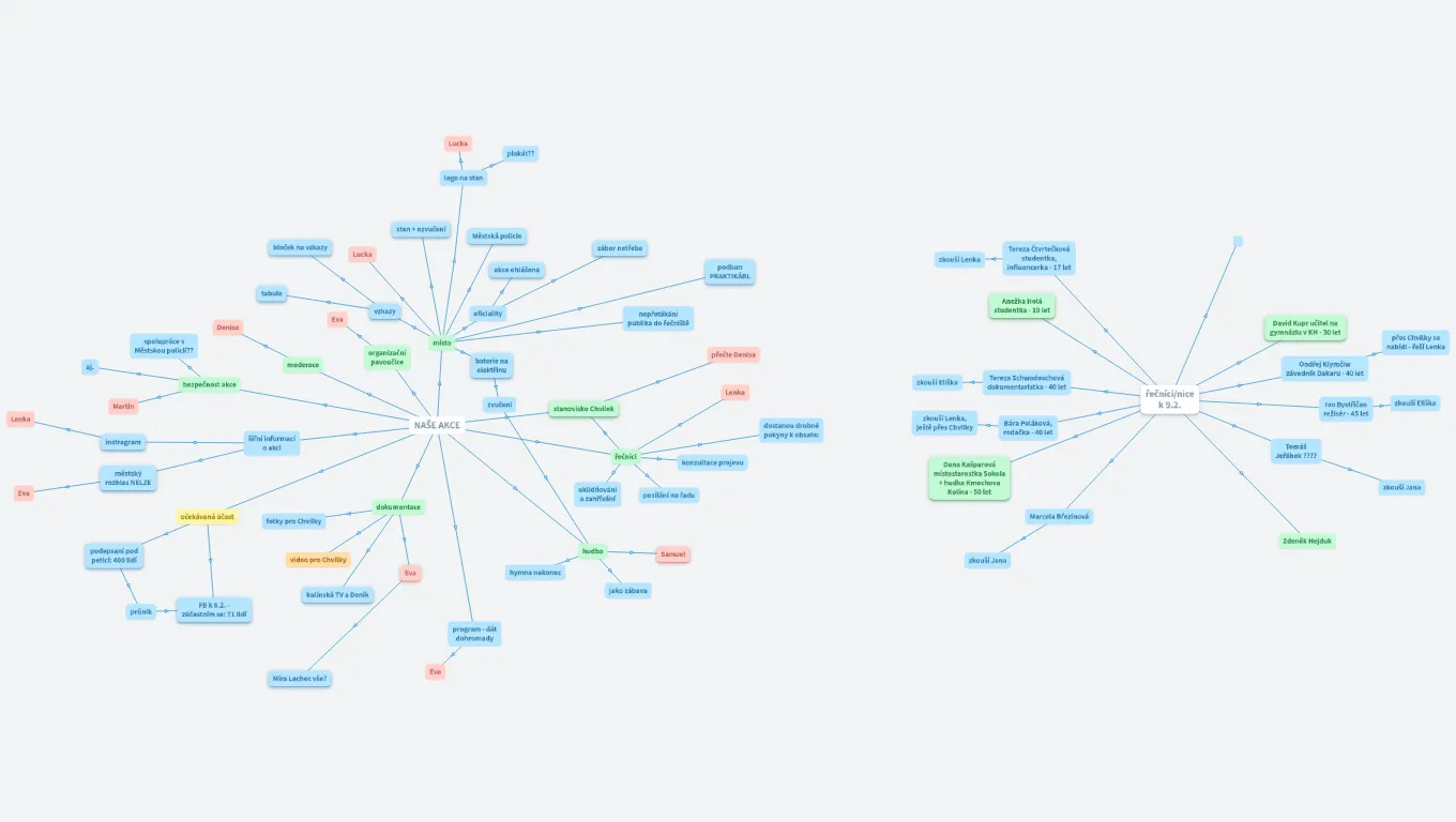 15.2. za slušnost s Milionem chvilek