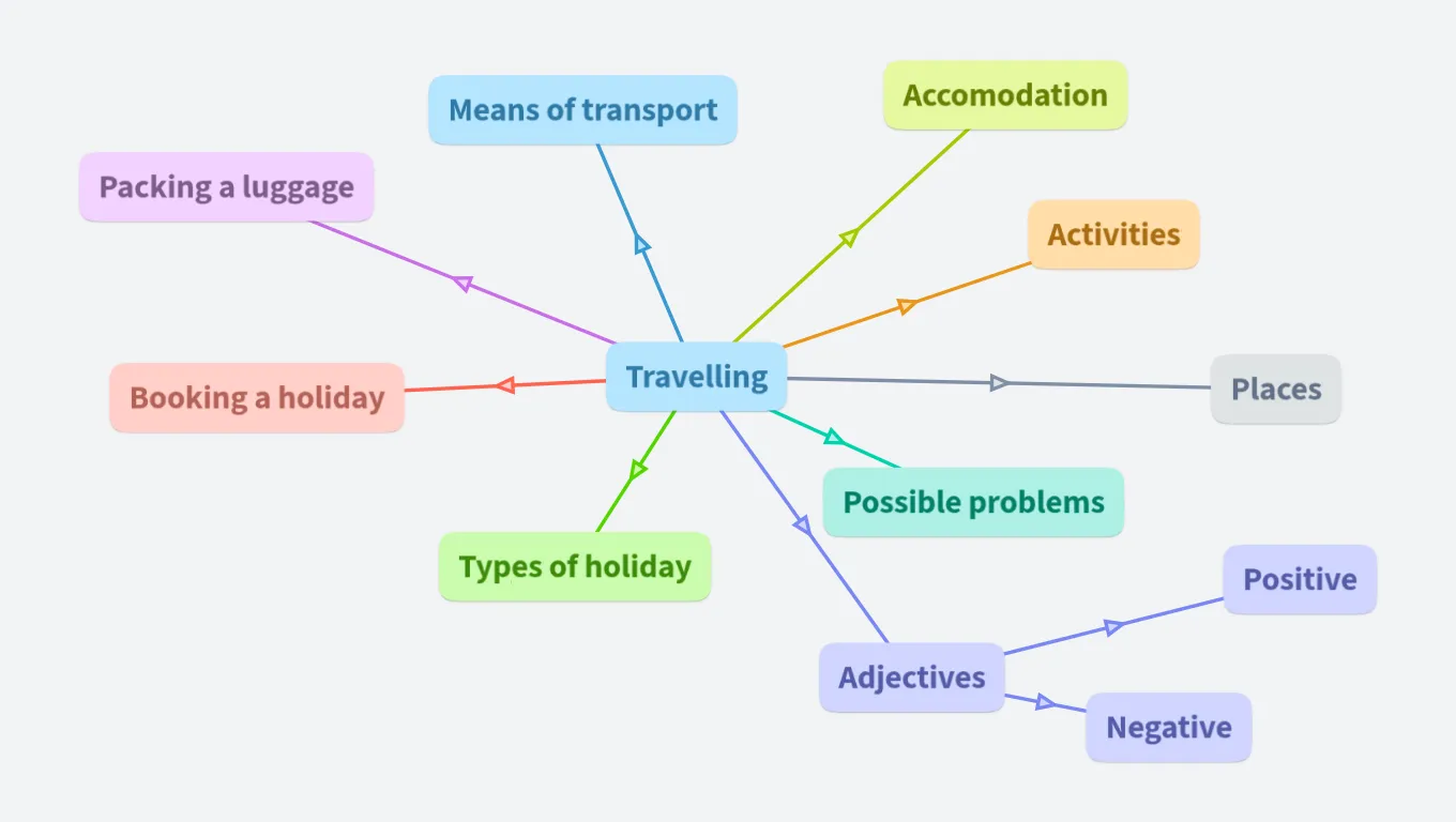 Holidays, travelling T (kopie)