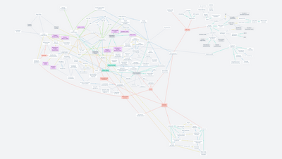 Constraint satisfaction and optimization (backup #12)