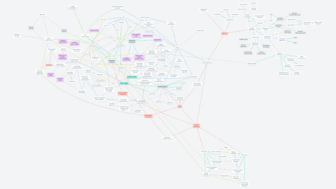Constraint satisfaction and optimization (backup #12)