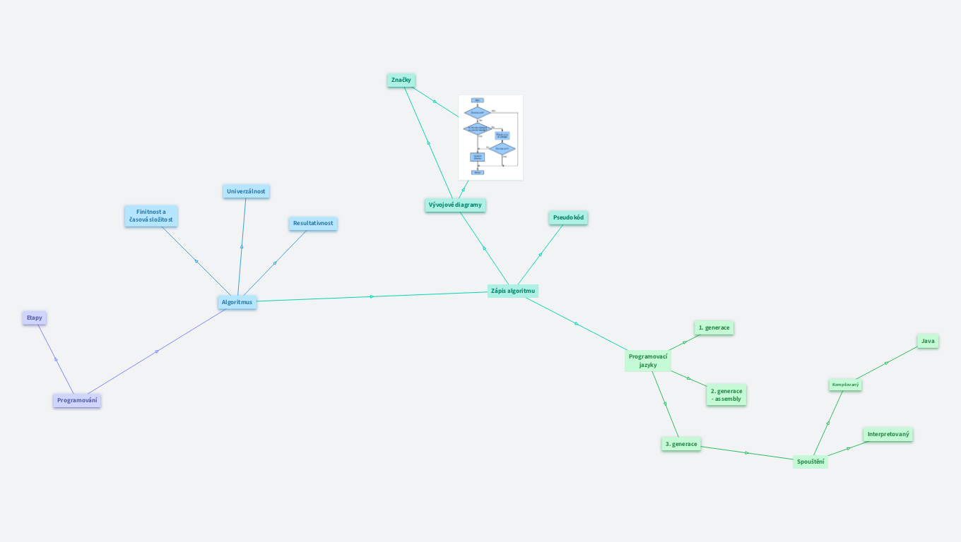 MAT INF 21: Programování