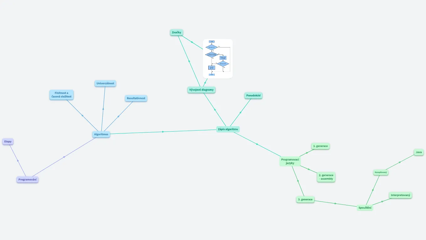 MAT INF 21: Programování