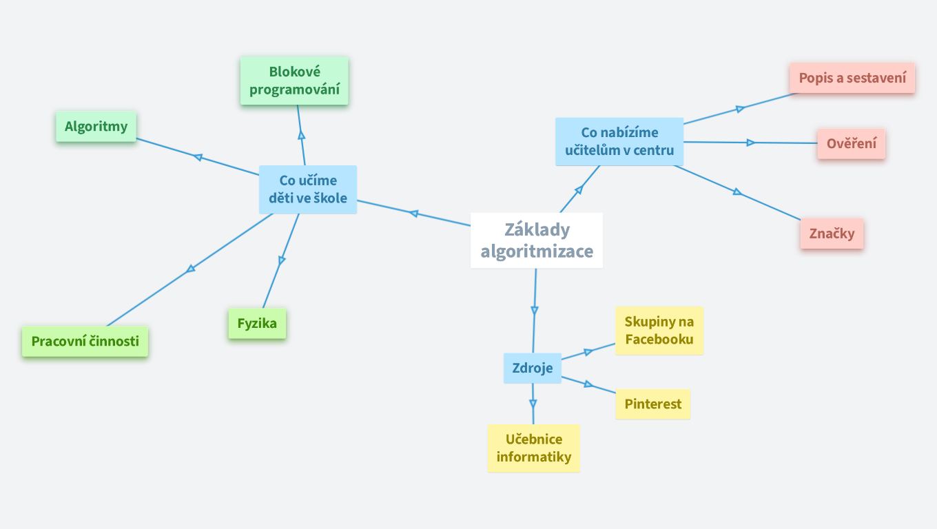 Základy algoritmizace (Martin Gembec)