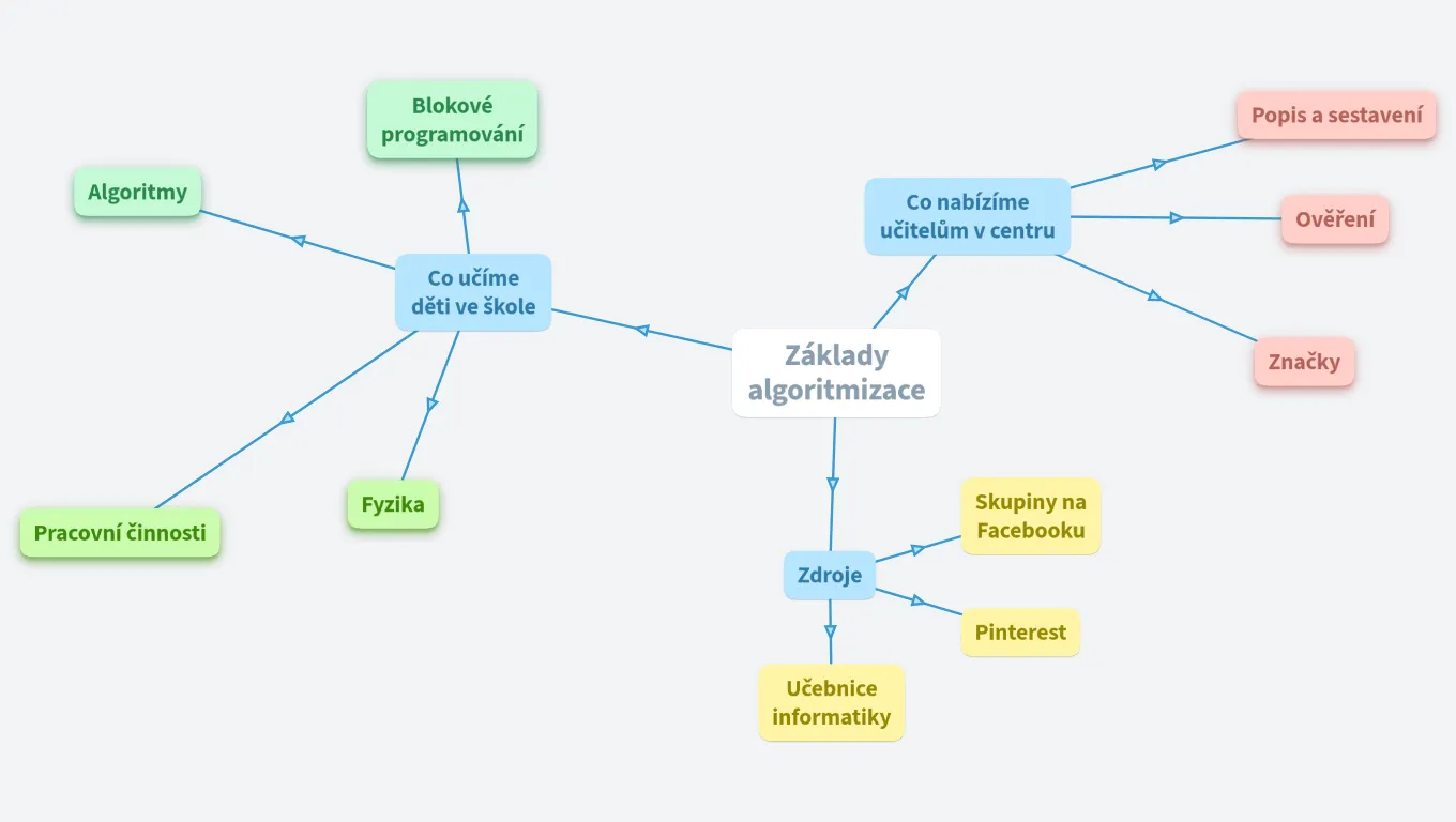 Základy algoritmizace (Martin Gembec)