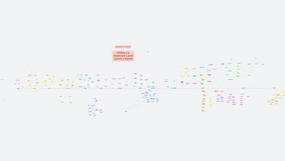 Časová osa - literatura a dějiny umění