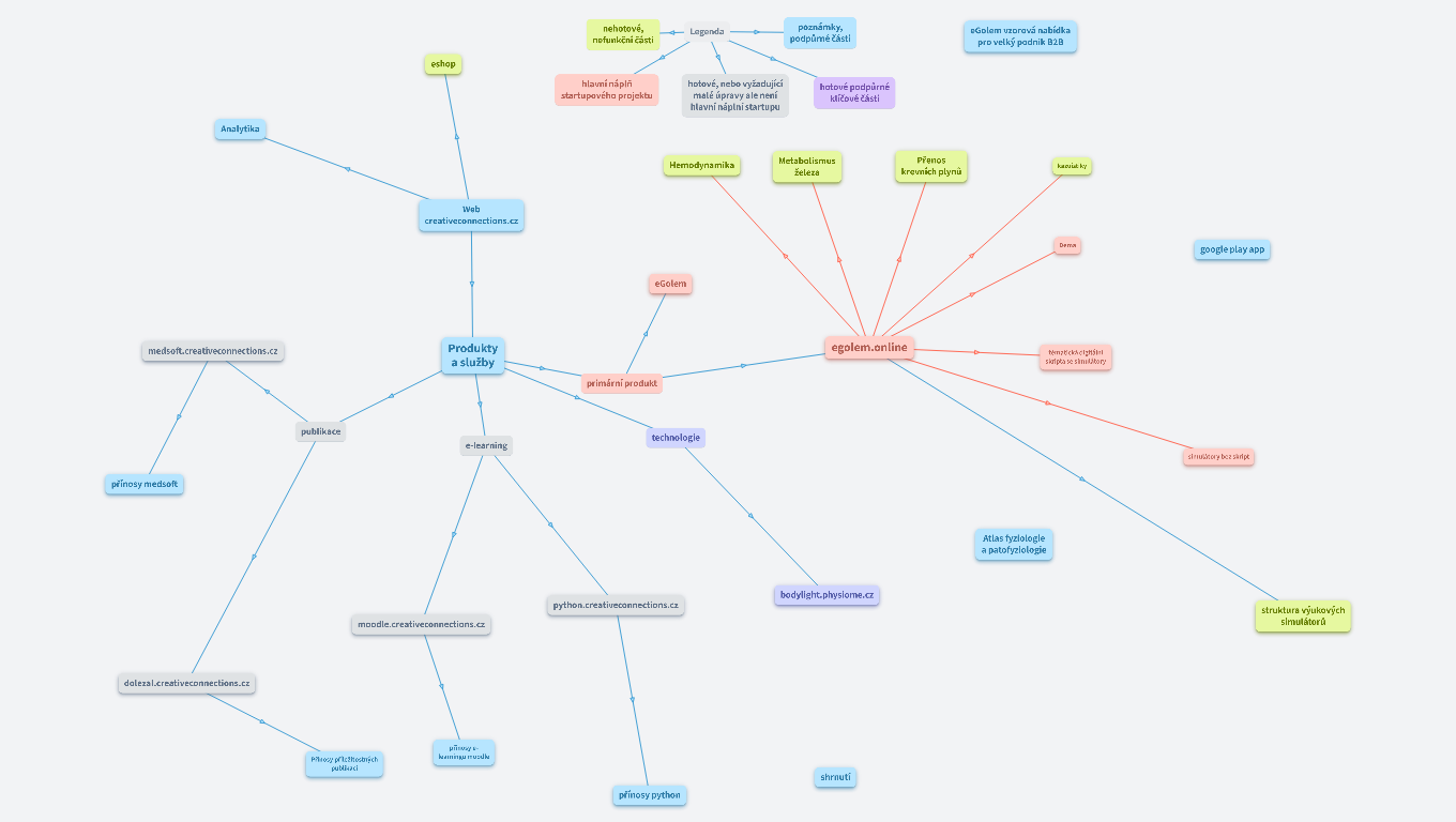 C02 Produkty a služby
