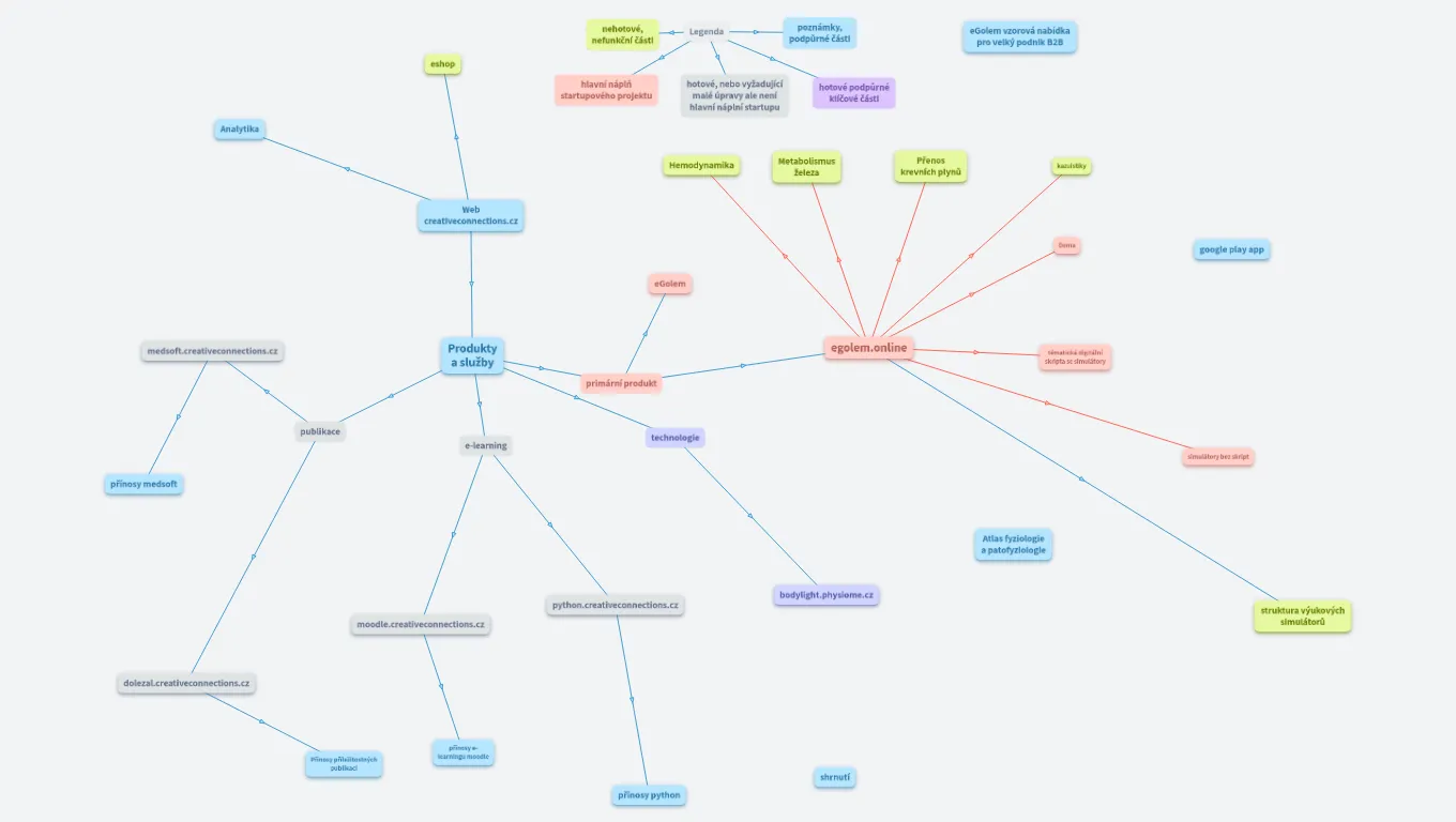 C02 Produkty a služby
