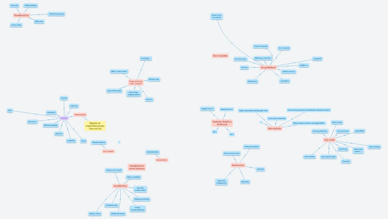 2025-2026 Anglický jazyk  1. stupeň