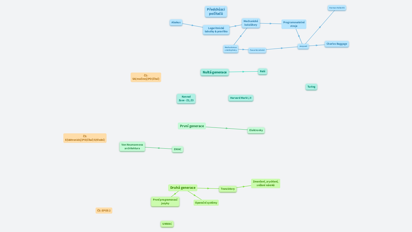 MAT INF 2: Historie 1/2