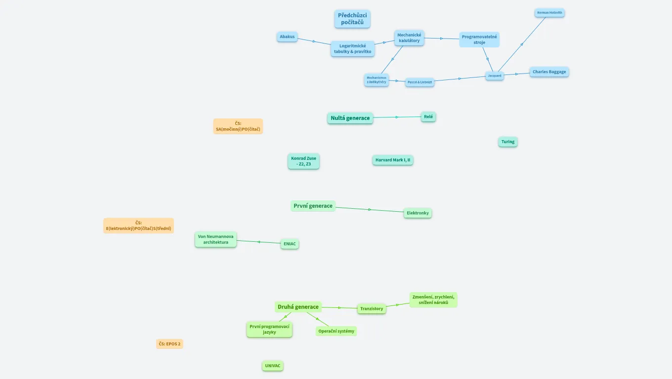 MAT INF 2: Historie 1/2