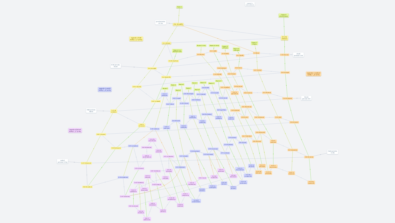 Periodic table of elements (CS)