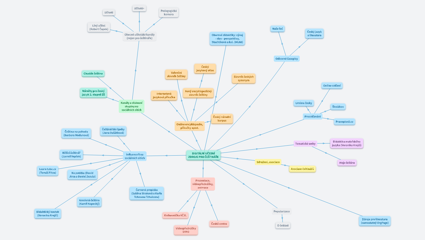 Digitální učební zdroje pro češtináře