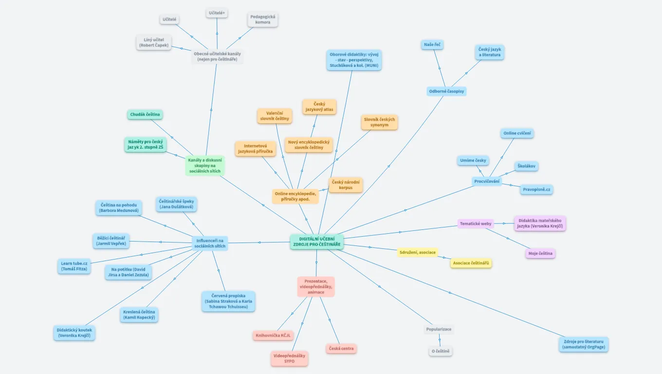 Digitální učební zdroje pro češtináře