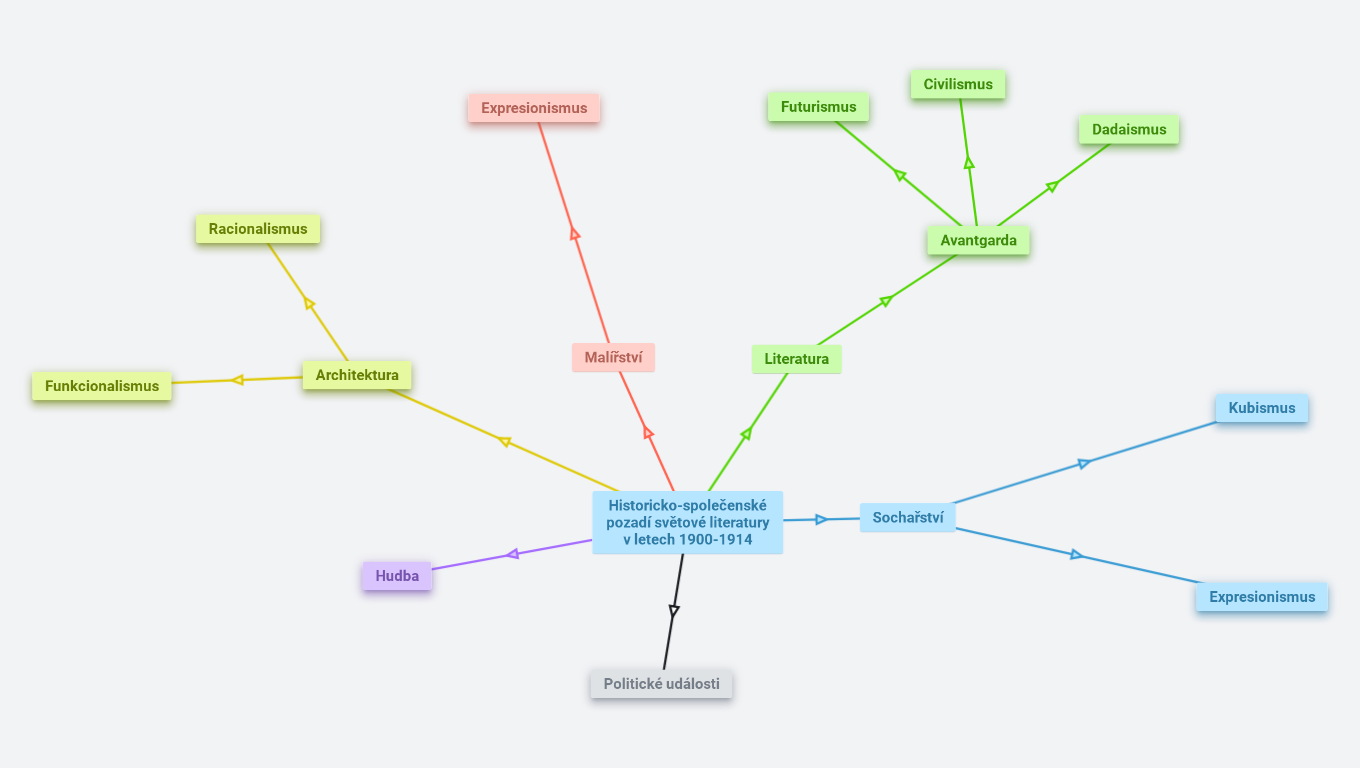 Nejlepší tým (tým 1)
