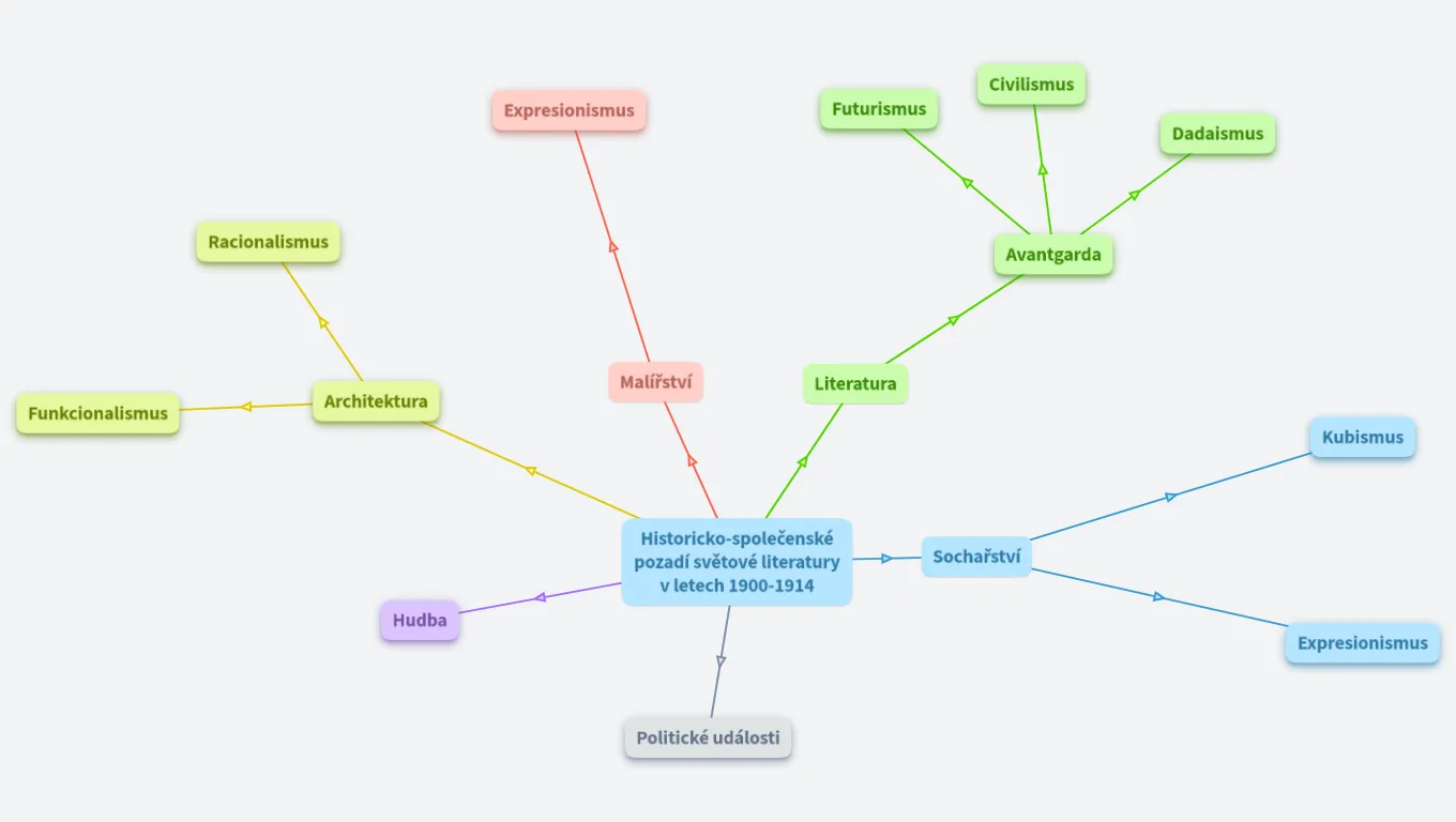 Nejlepší tým (tým 1)