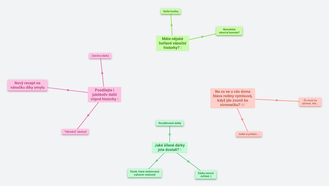 Vánoční sdílení