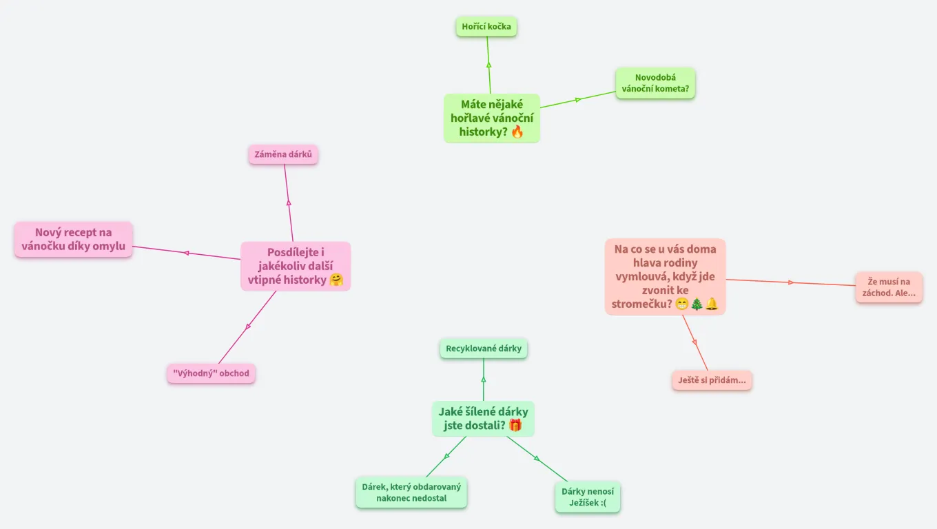 Vánoční sdílení