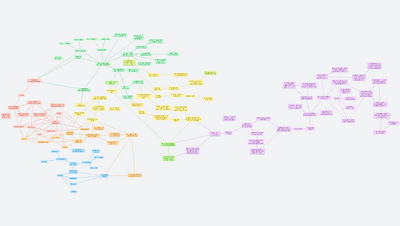 K energetické politice pro nadcházející léta