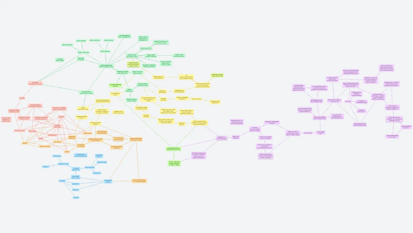 K energetické politice pro nadcházející léta