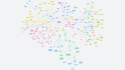 Czech Republic overview 