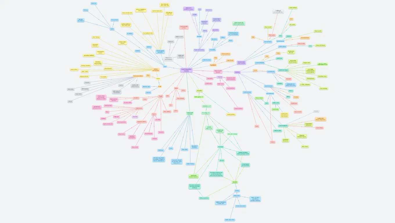 Czech Republic overview 