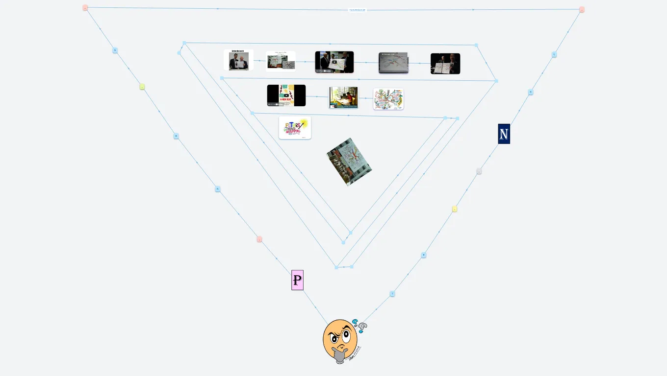 MIND MAP ART GALLERY (Thum's Art)