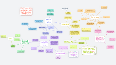 Common questions 🤔