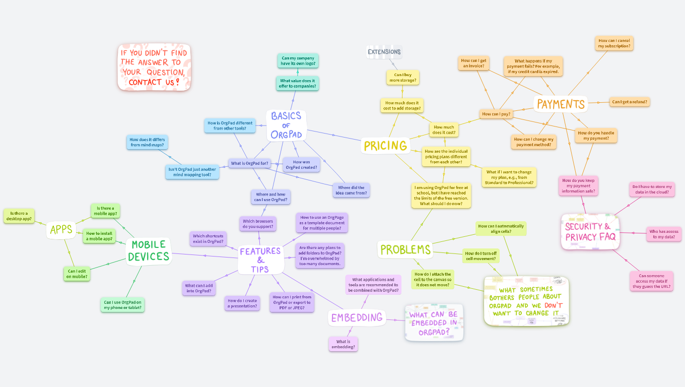 Common questions 🤔