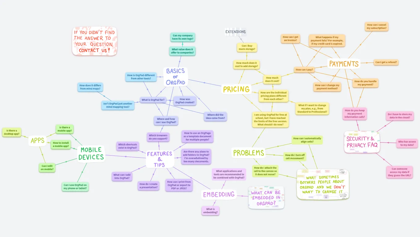 Common questions 🤔