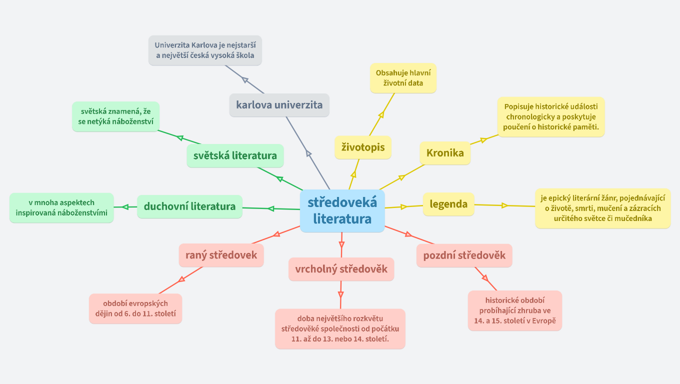 Středověká literatura