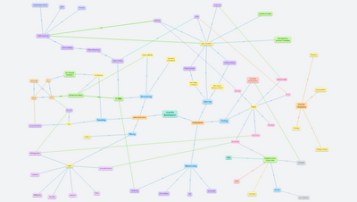 7 Days to Better Grades