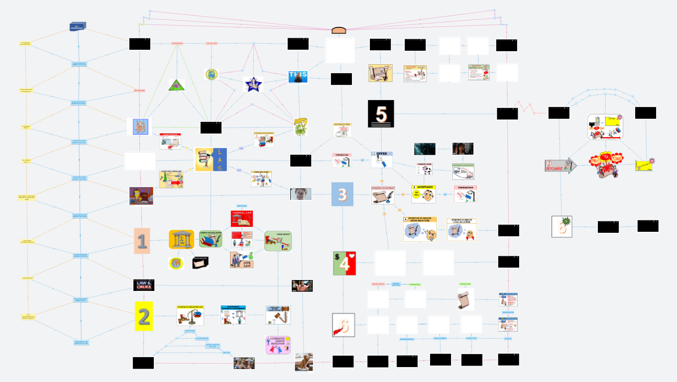 SINGAPORE BUSINESS LAW Concept Flow Cards Squid Games (Thum's Art)