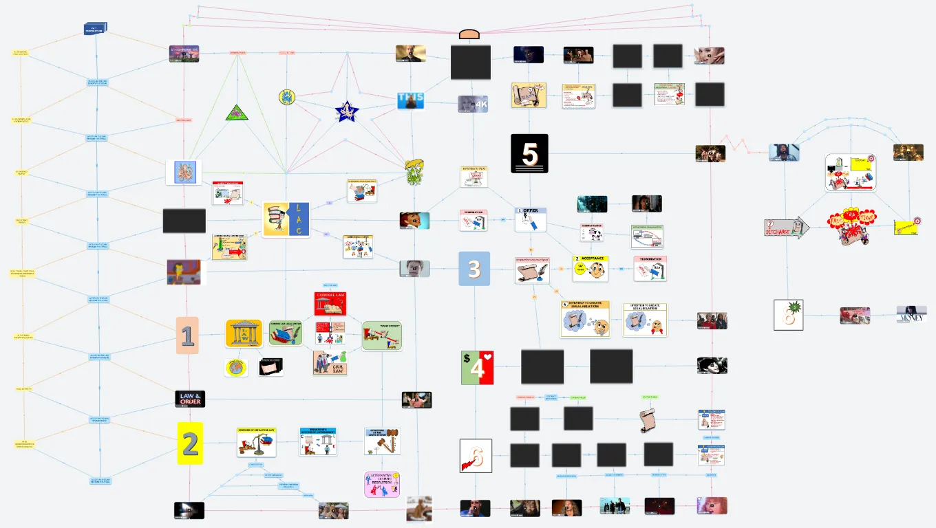 SINGAPORE BUSINESS LAW Concept Flow Cards Squid Games (Thum's Art)
