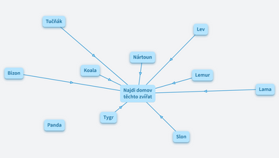 Přírodopis - zvířata