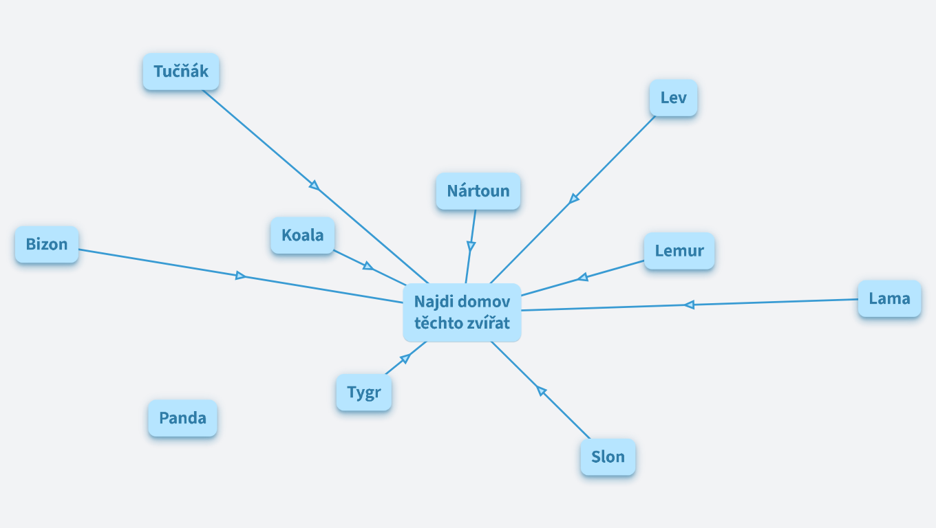 Přírodopis - zvířata