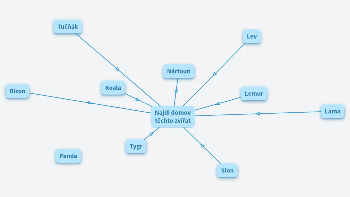 Přírodopis - zvířata