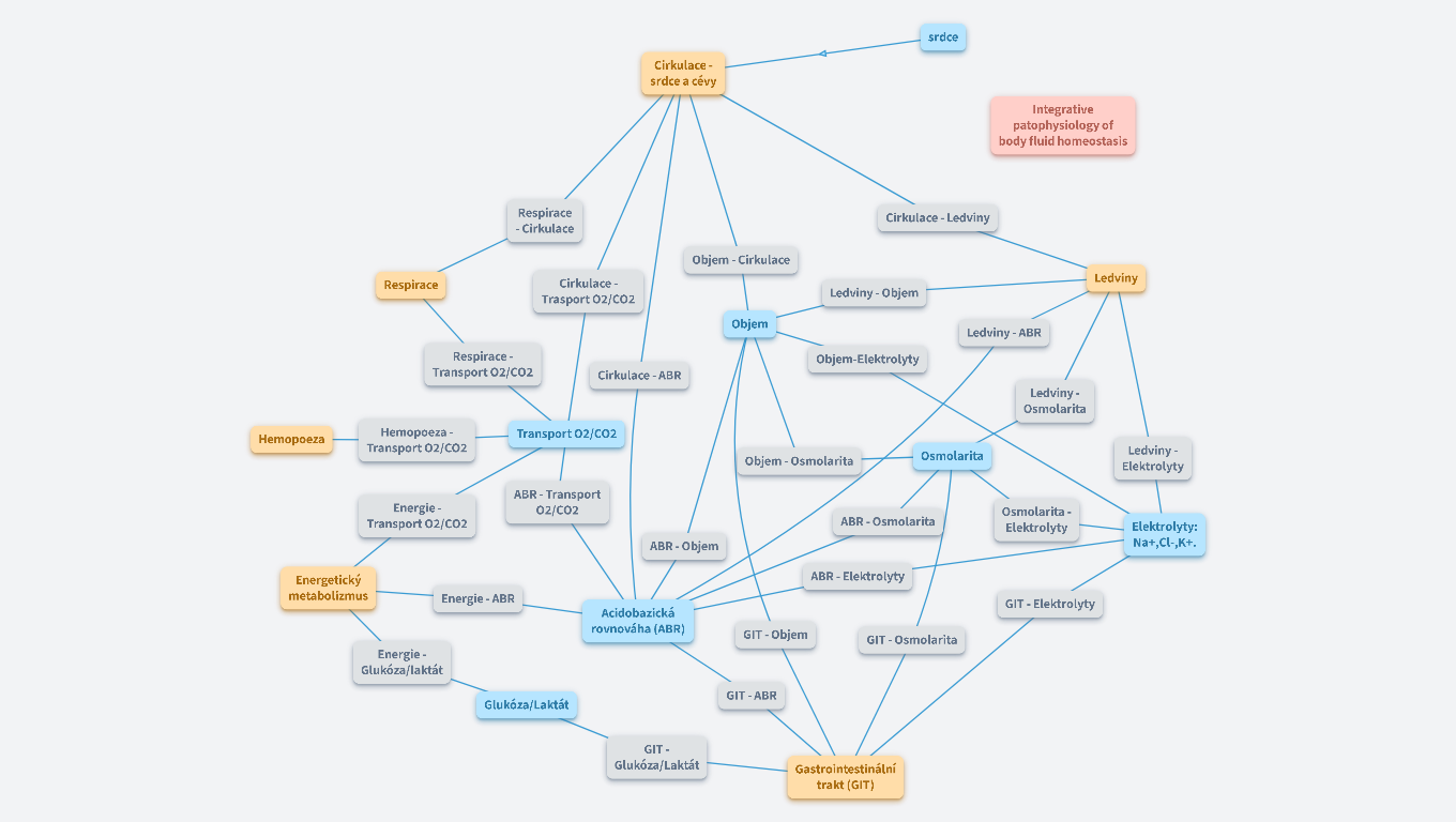 A01 - MVP - integrativní patofyziologie