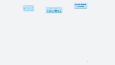 Onboarding (FTM II Limited)