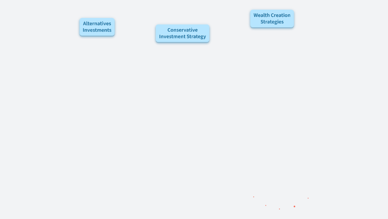 Onboarding (FTM II Limited)