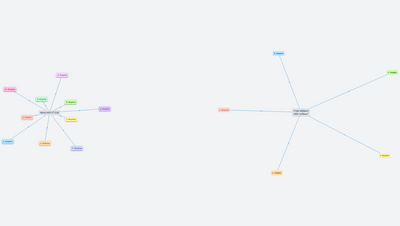 ZCG@ - Benefity čtení