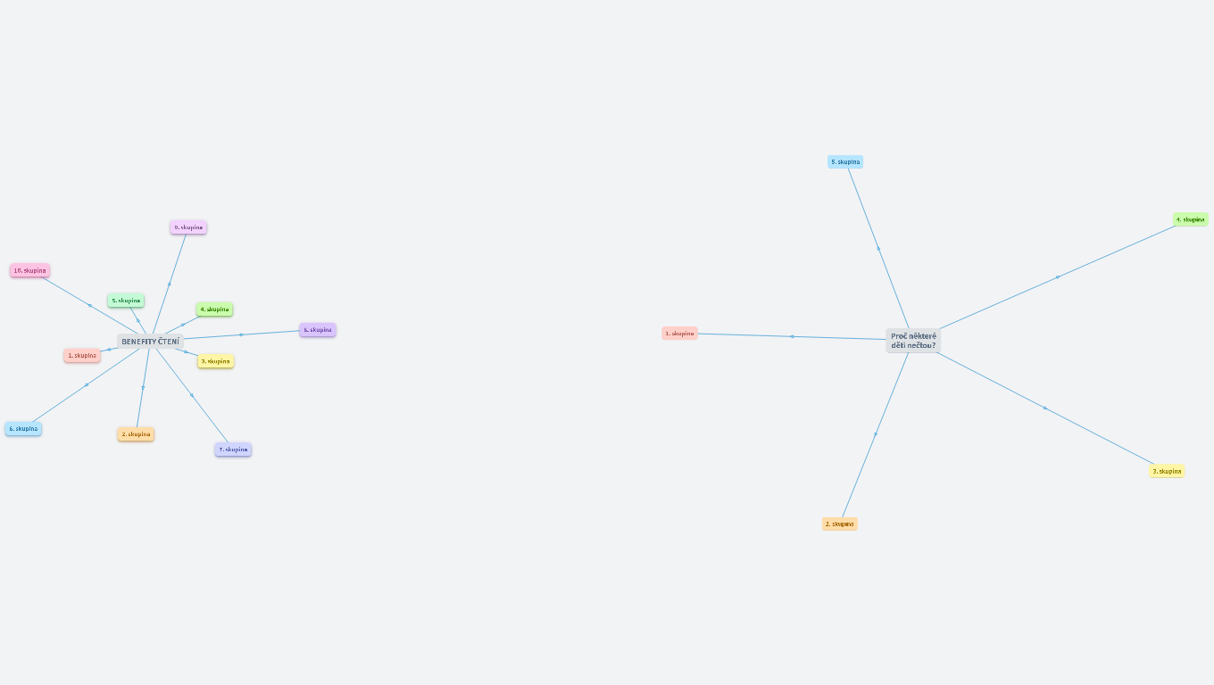 ZCG@ - Benefity čtení