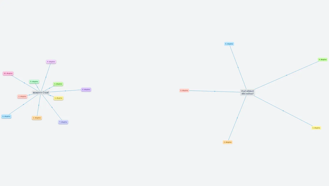 ZCG@ - Benefity čtení