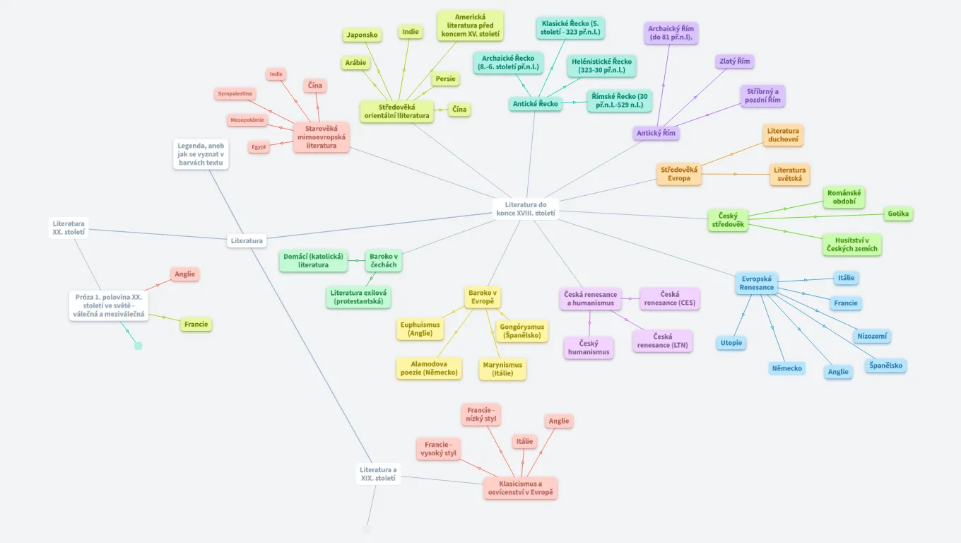 Výběrová historie literatury od vzniku prvního písma až do současnosti.