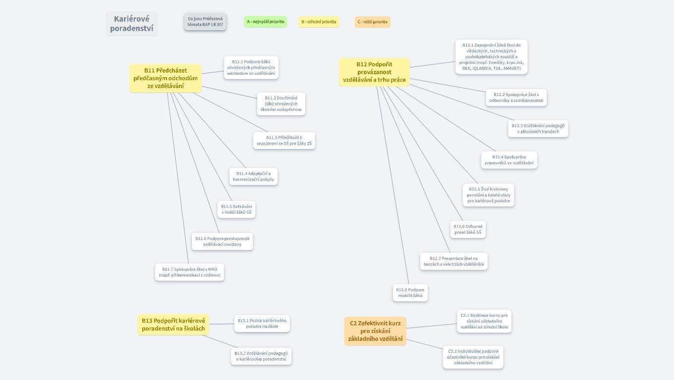 Kariérové poradenství 