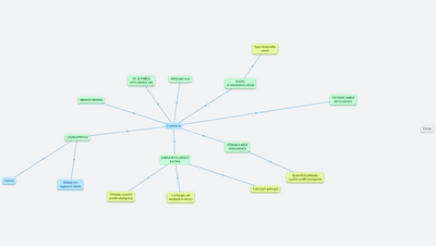 Úvod k AI - krátký kurz