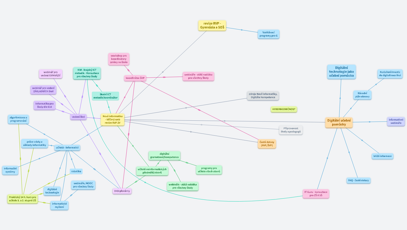 Podpora revize RVP pro ZV, G, SŠ (NPI ČR - Moravskoslezský kraj)
