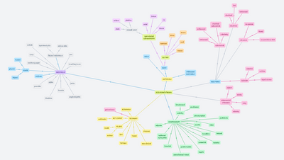 Myšlenková mapa - BV2