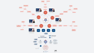 Průvodce strategickým a akčním plánováním - škola a školské zařízení