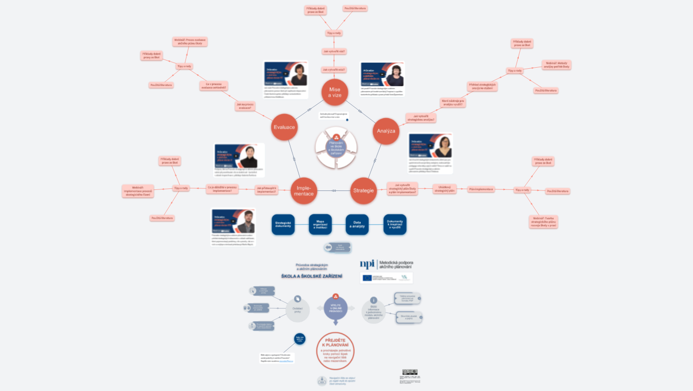 Průvodce strategickým a akčním plánováním - škola a školské zařízení