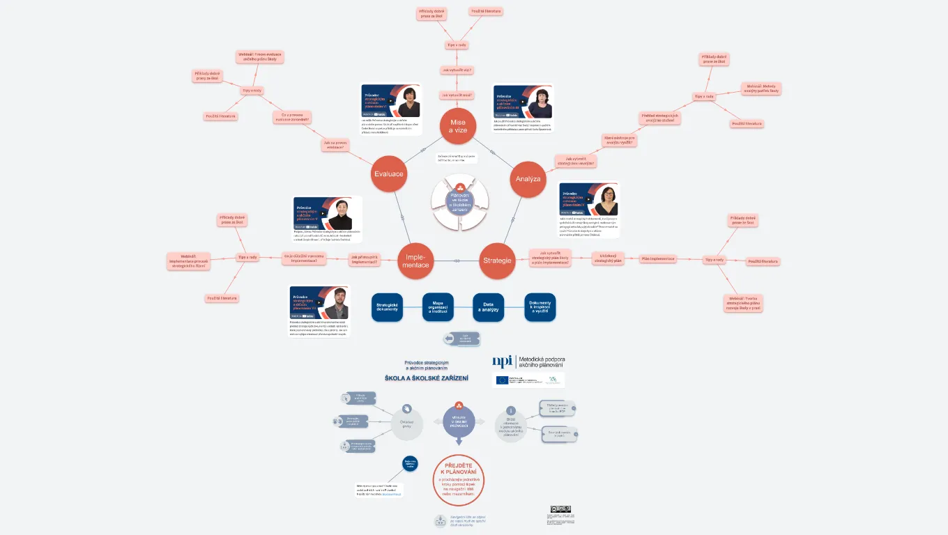 Průvodce strategickým a akčním plánováním - škola a školské zařízení